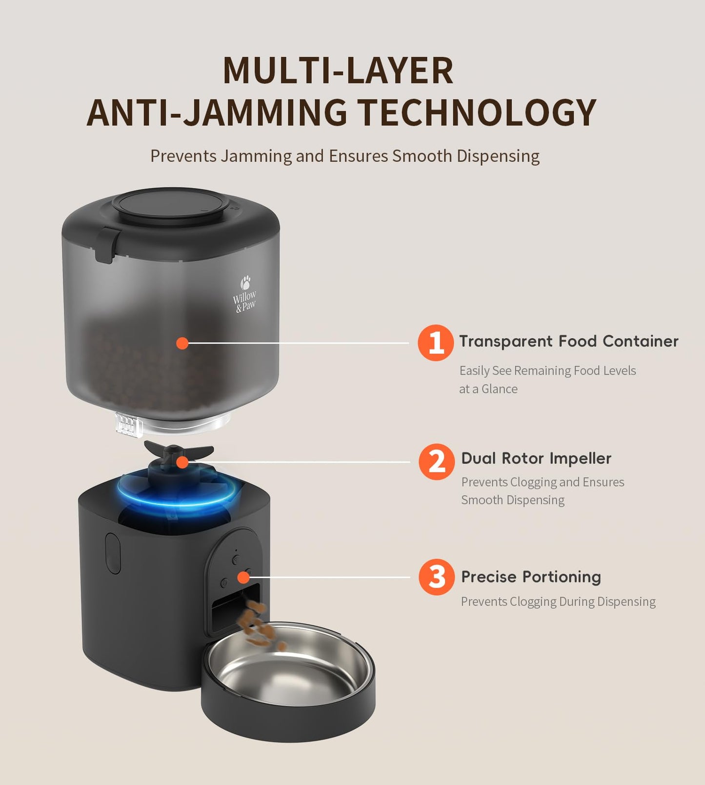 Willow & Paw Automatic Pet Feeder and Water Fountain Set, 4.5L WiFi Smart Food Dispenser with Stainless Steel Bowl, 2.5L Water Dispenser, App Control, Voice Recording